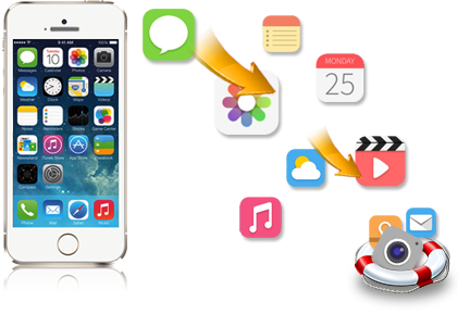 Imessage Audio Player Messages audio d’iMessage : Fonction que vous ne connaissez pas