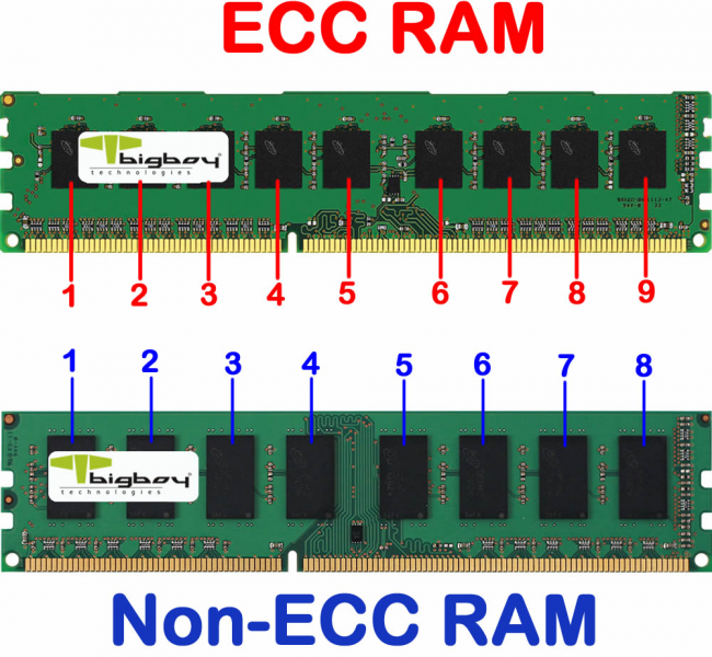 ECC RAM