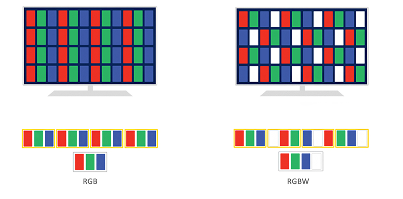 3 couleurs RGB / RGBW