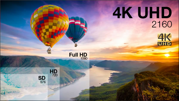 comparaison résolution 4k