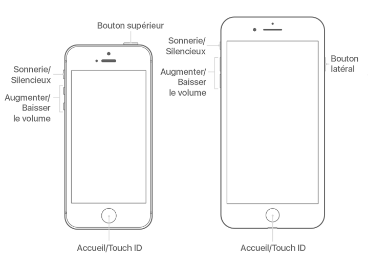 boutons sur iPhone 6s et SE