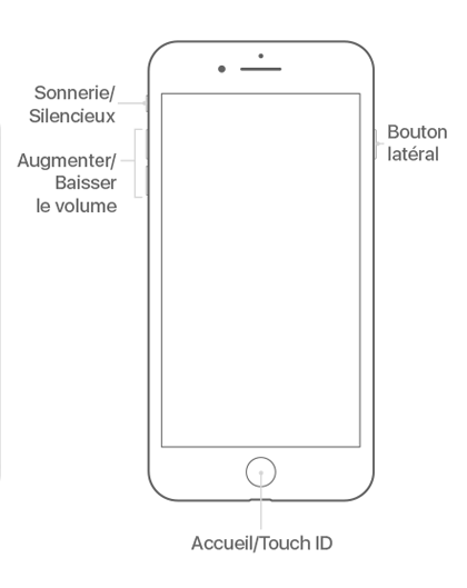 boutons sur iPhone 7