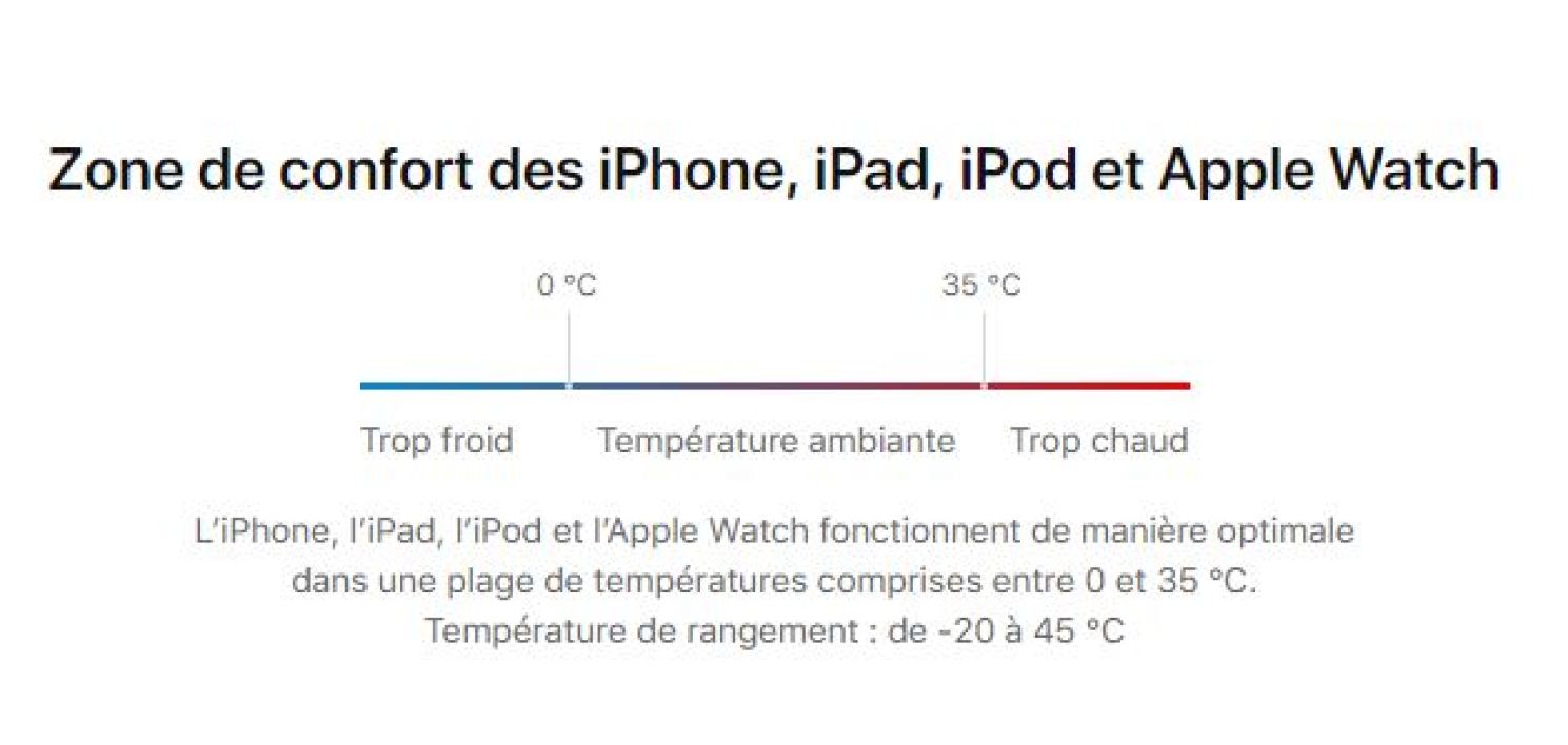 zone de confort pour iPhone, iPad et iPod