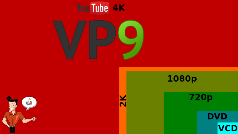 comment télécharger les vidéos YouTube HD