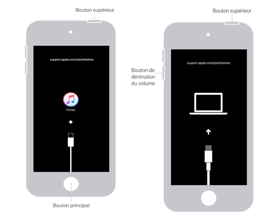 Déverrouiller l'iPod Touch en mode de Récupération